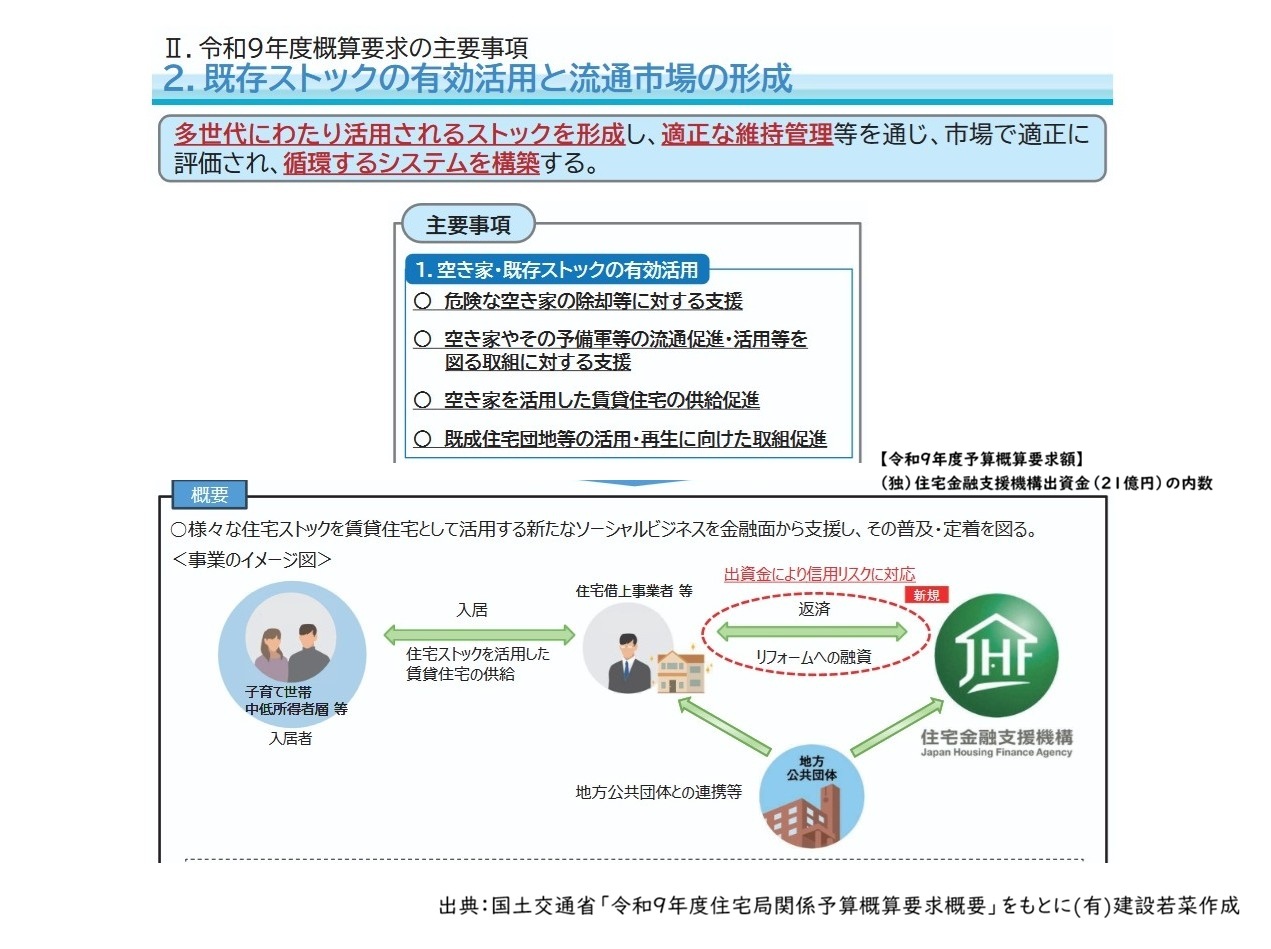 空き家の賃貸活用に新たな融資制度? 国交省が創設を検討